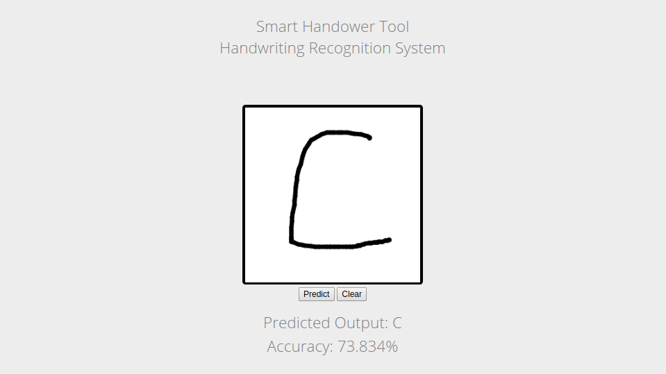Yash Shah | Software Developer | Data Modeler | Machine Learning ...